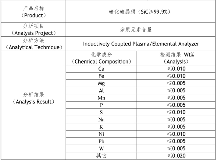 COA of SiC whiskers.jpg